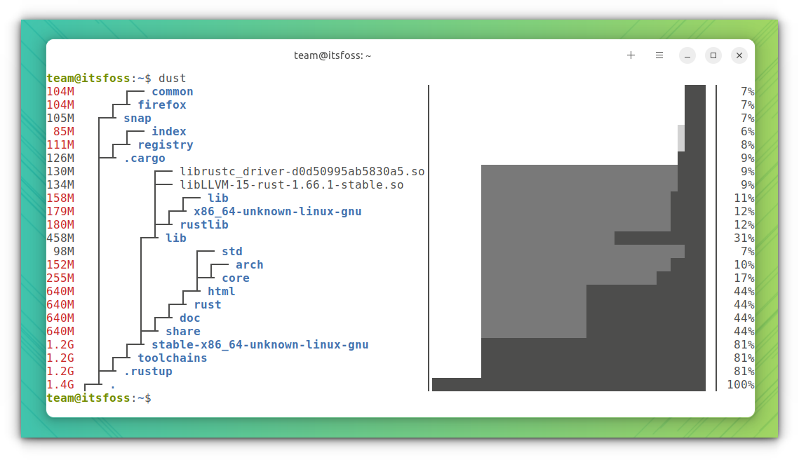 Dust command showing memory usage in user Home directory