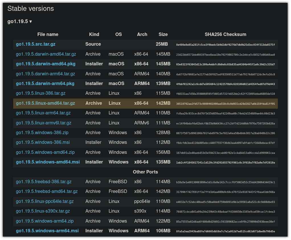 visit official download page of Go programming language