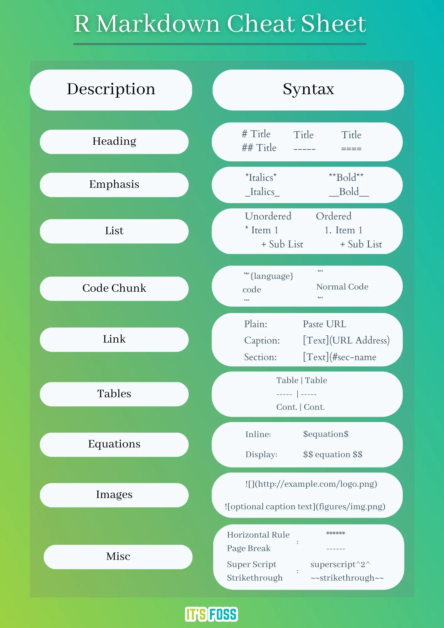 Beginner S Guide To R Markdown Syntax With Cheat Sheet