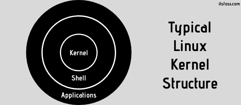 Linux is Just a Kernel: What Does it Mean?