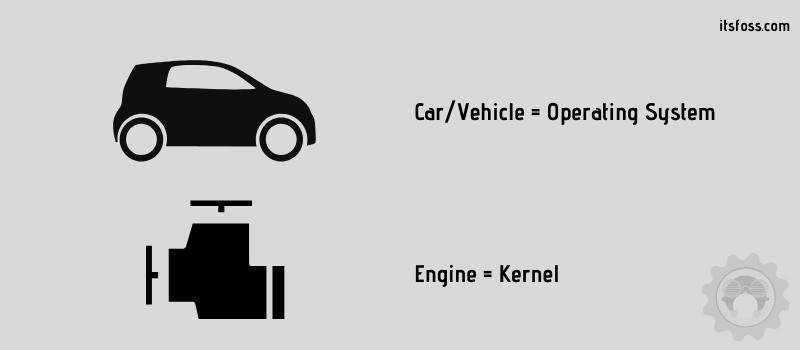 Linux is Just a Kernel: What Does it Mean?