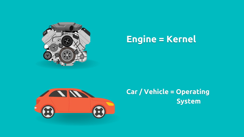 Kernel is like engine and operating system is like a car