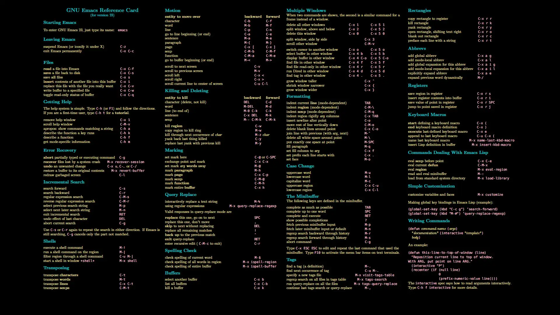 Emacs Cheat Sheet wallpaper