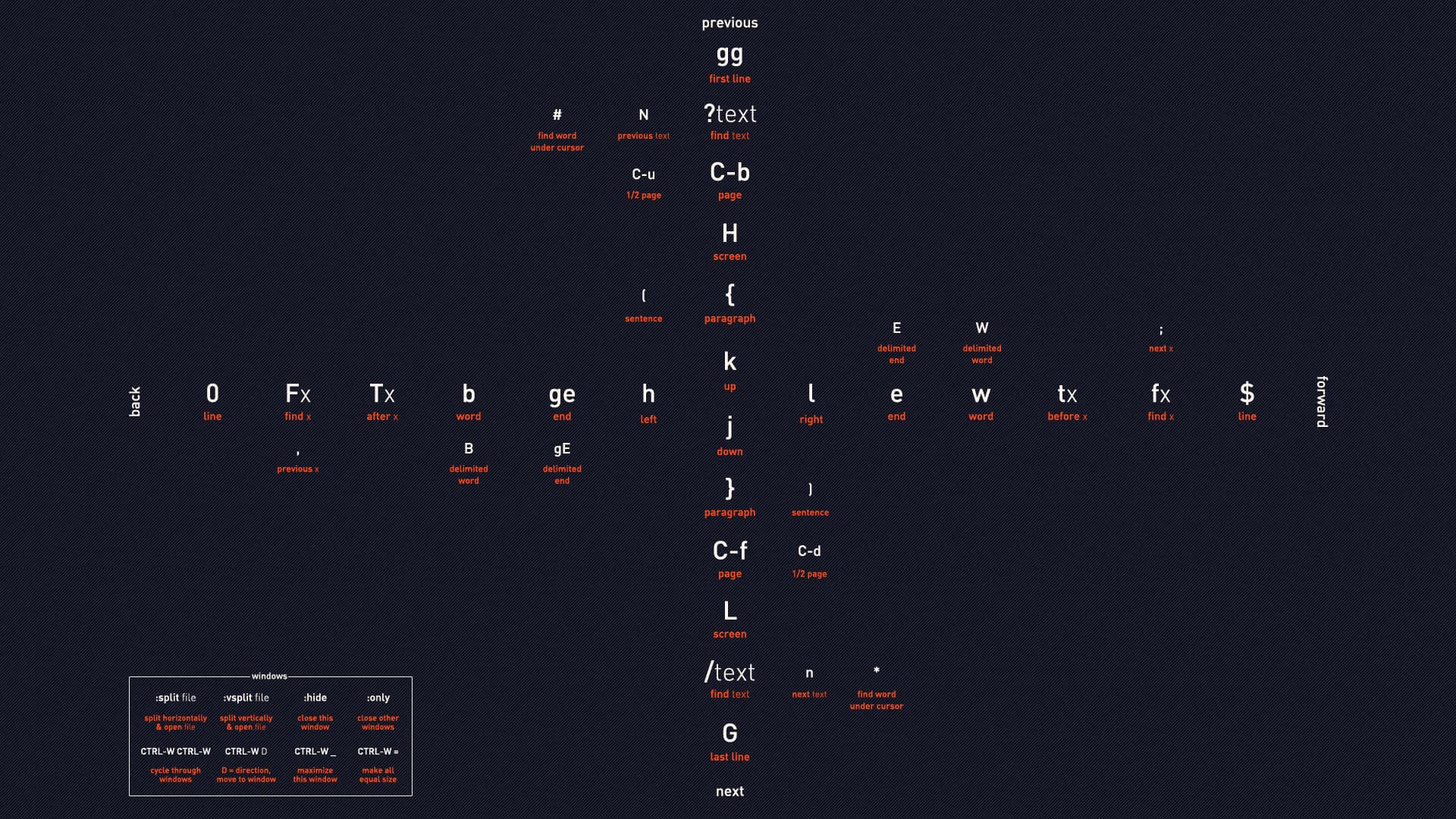 Vim Cheat Sheet wallpaper