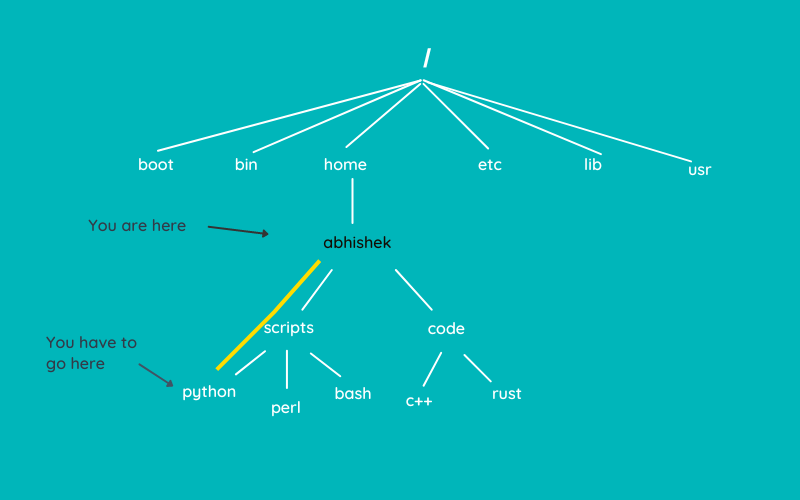 File Path example.