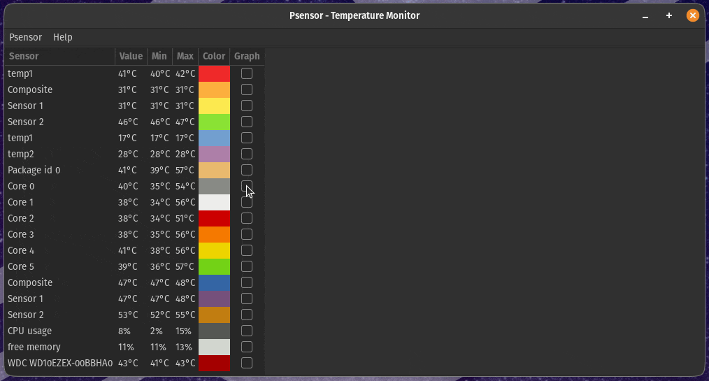 monitor CPU temprature in graph view using Psensor