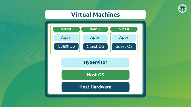 virtual machine diagram