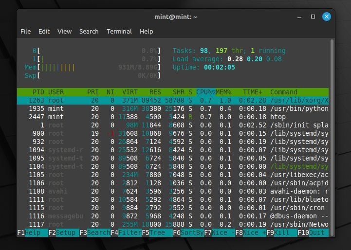 linux mint htop usage