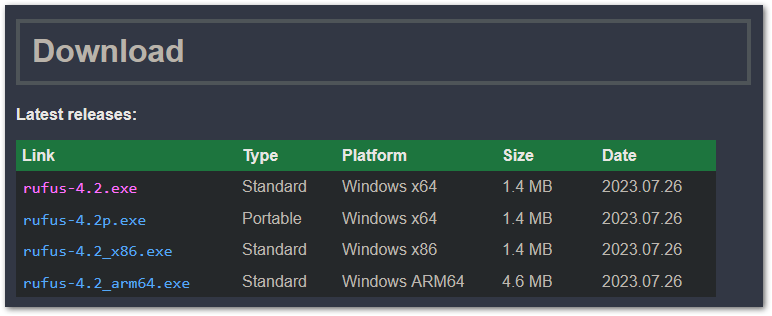 Download Rufus to create a persistent Ubuntu drive on Windows 