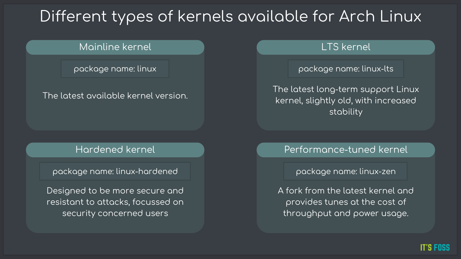 Different types of kernels available in Arch Linux