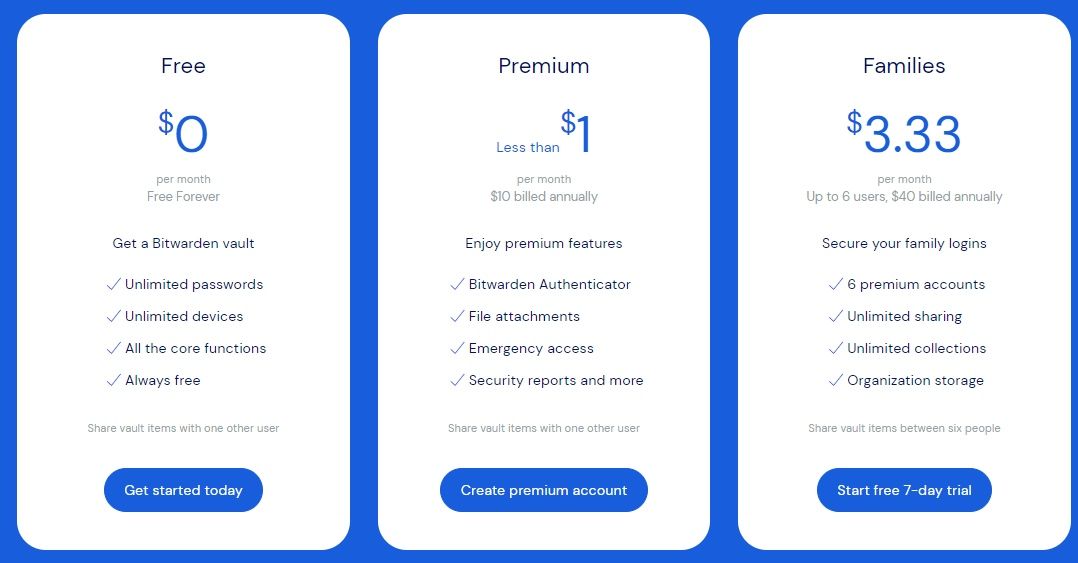 bitwarden pricing