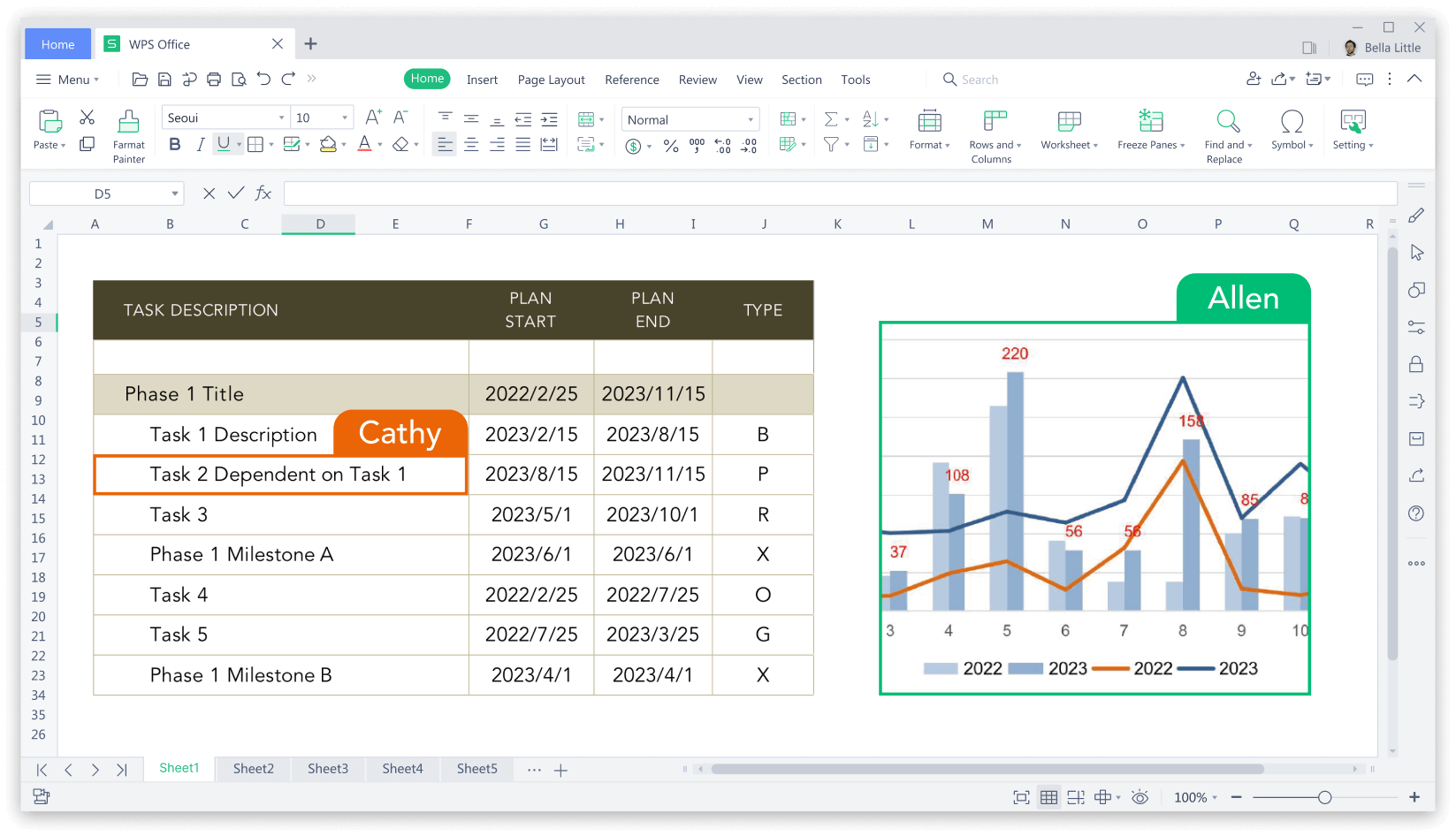 LibreOffice Alternatives for Linux