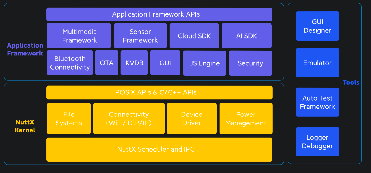 xiaomi vela architecture