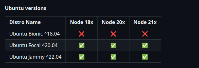 Supported Node version for Ubuntu