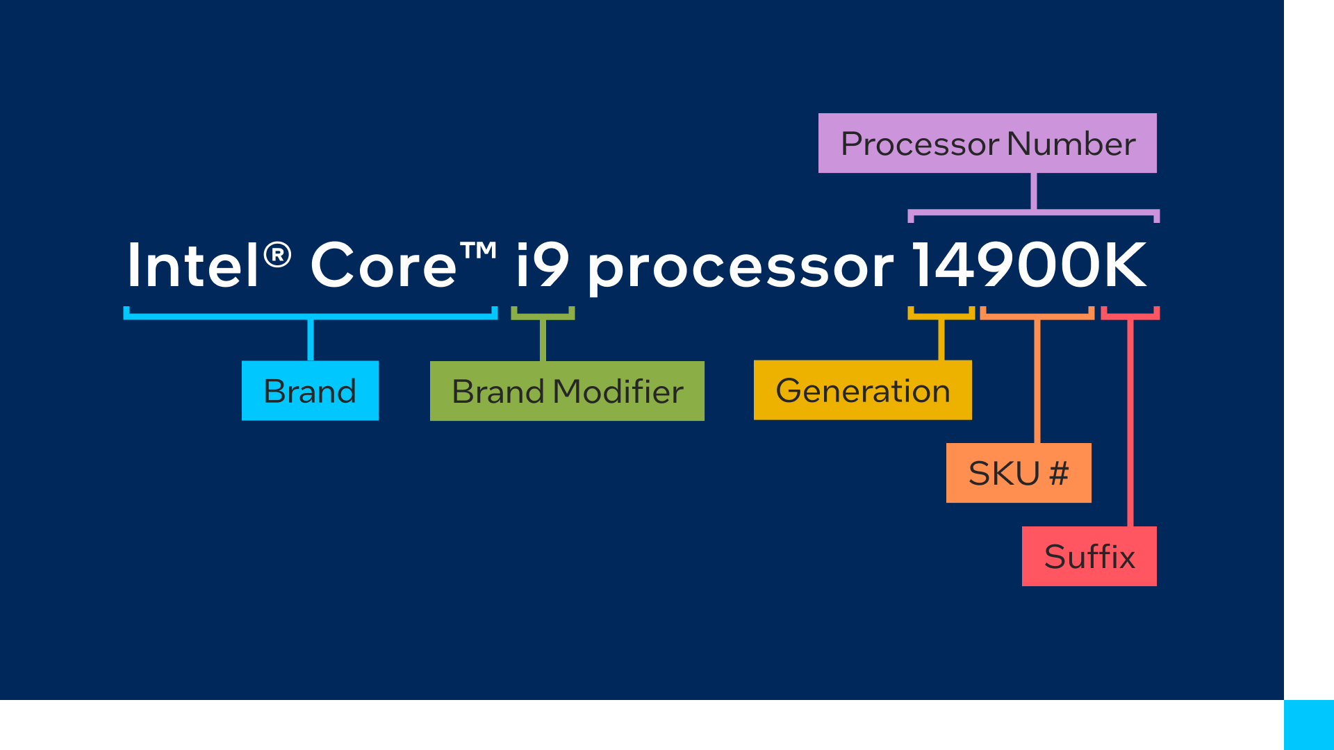 Intel: Intel processors will soon have new names, here's what they will be  called - Times of India