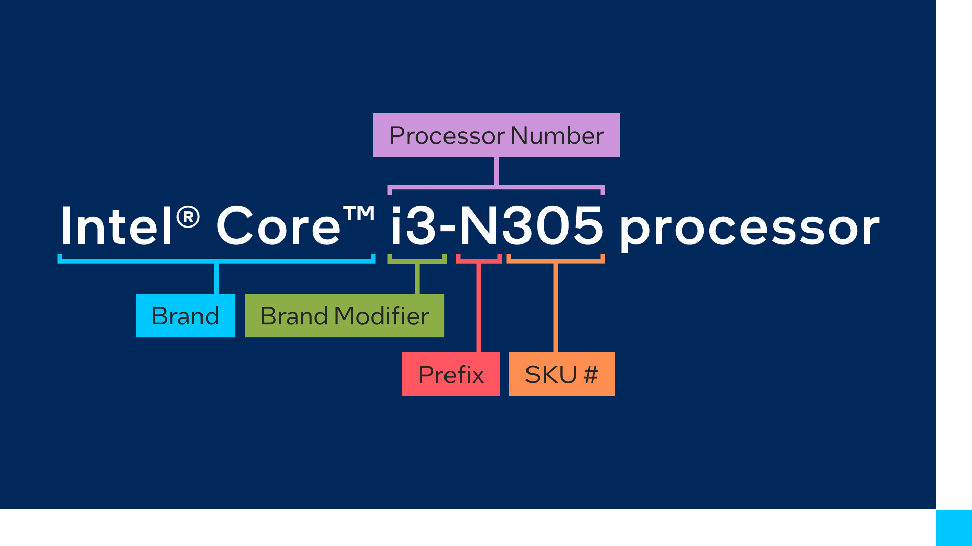 intel core processor n-series naming scheme details in a picture