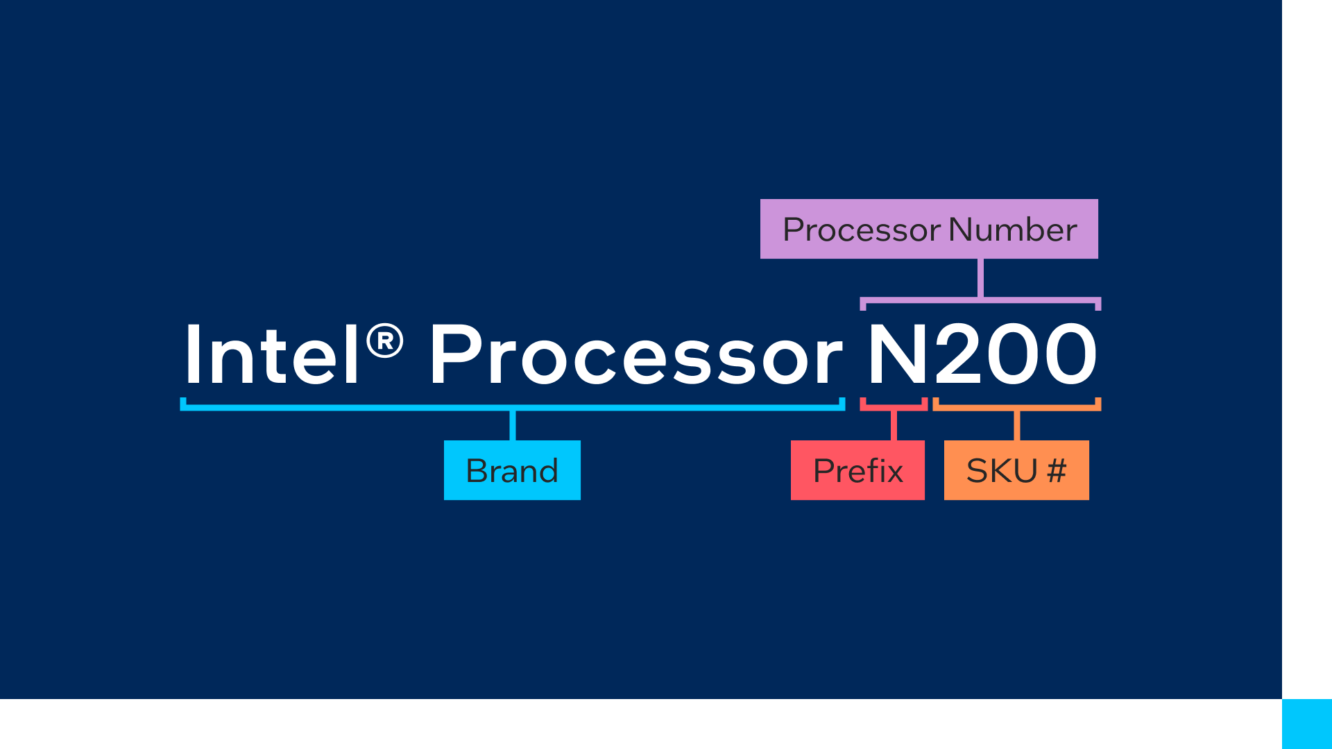 intel processor naming scheme details in a picture