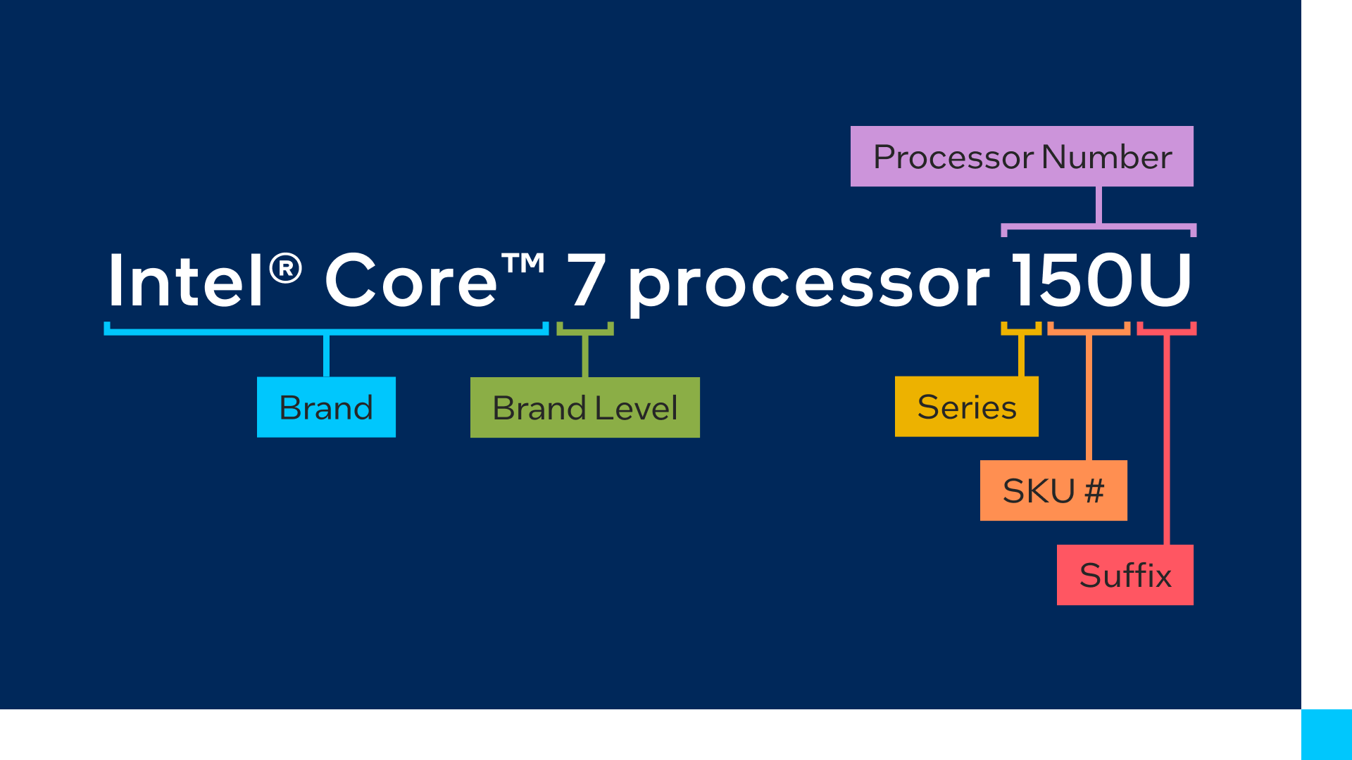 intel core processor naming scheme details in a picture