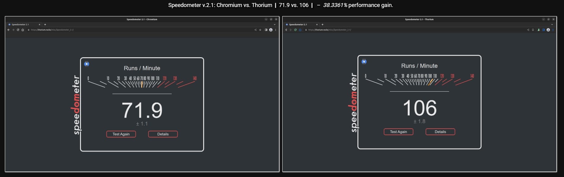 chrome vs thorium benchmark stats