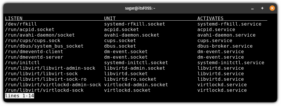 List all the active sockets using the systemctl command