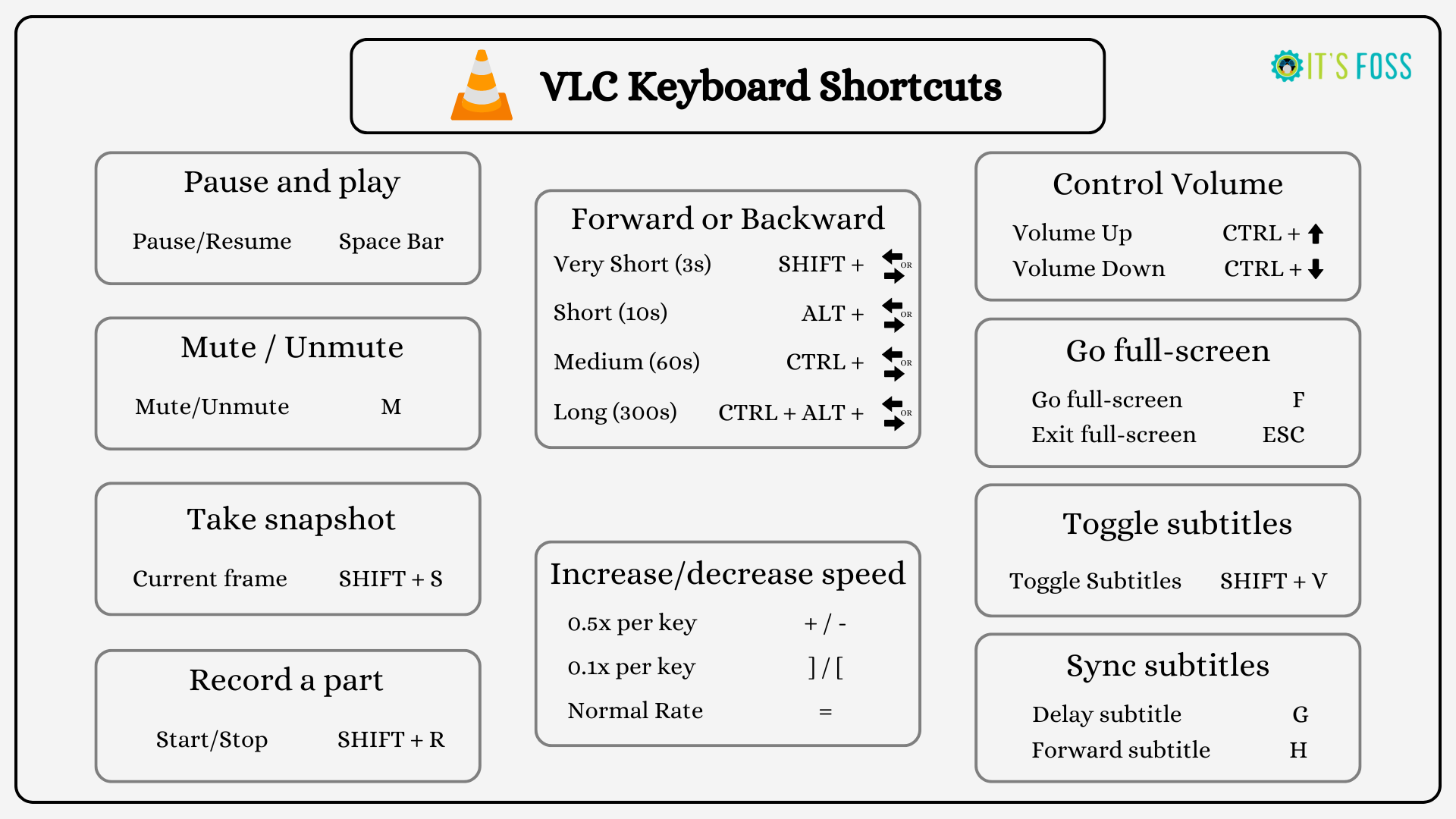 VLC Keyboard shortcuts