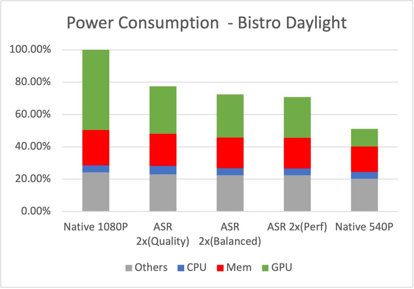 a screenshot of arm asr power consumption benchmark on a dimensity 9300 smartphone