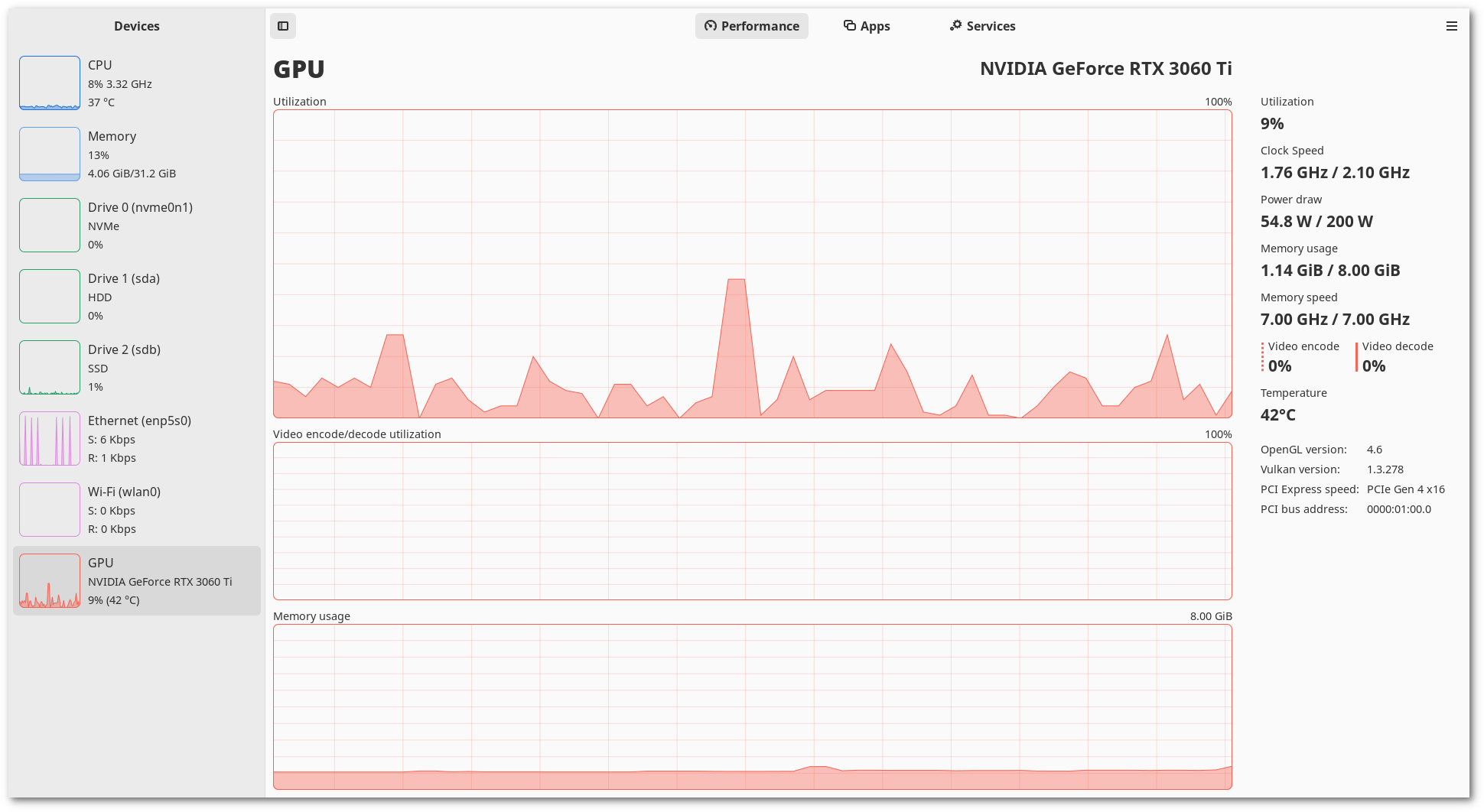 mission center screenshot with GPU usage data