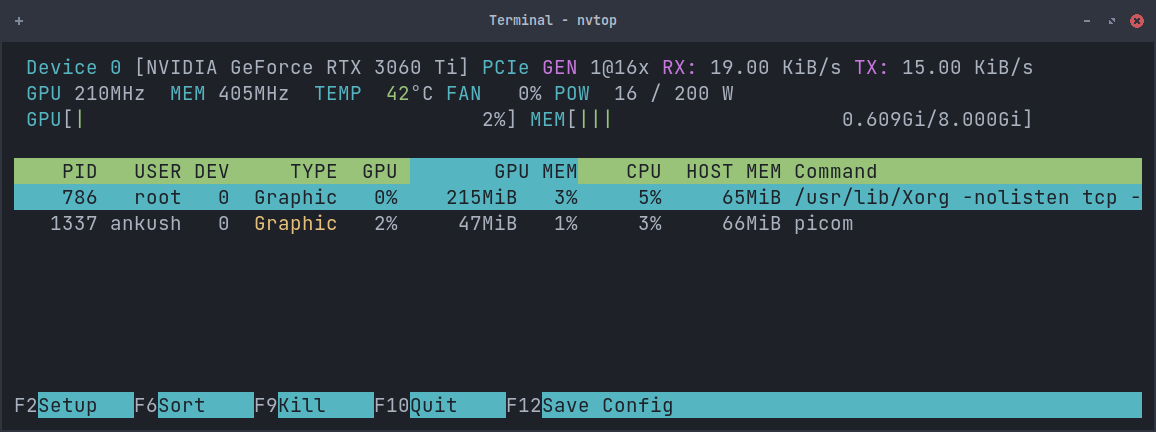 How to Check GPU Usage on Linux Systems