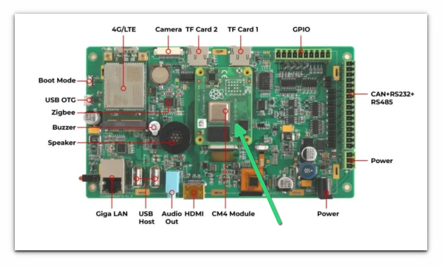 An industrial panel based on Raspberry Pi CM4