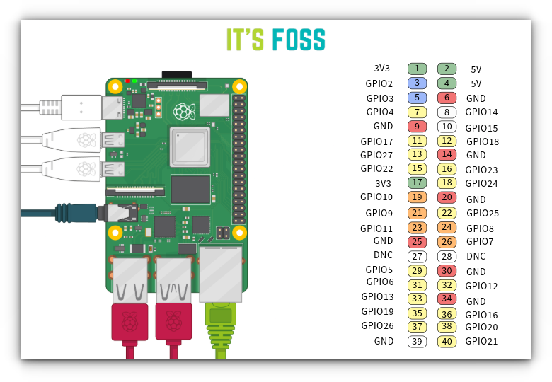 Raspberry Pi 5 Pinout