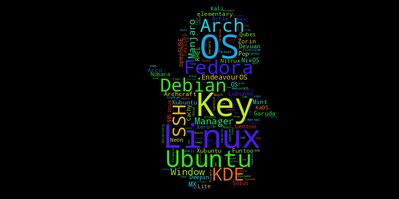 Create Fun Word Cloud Images Easily in Linux Terminal