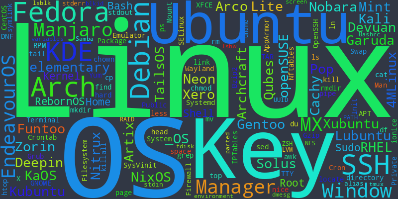 Create Fun Word Cloud Images Easily in Linux Terminal