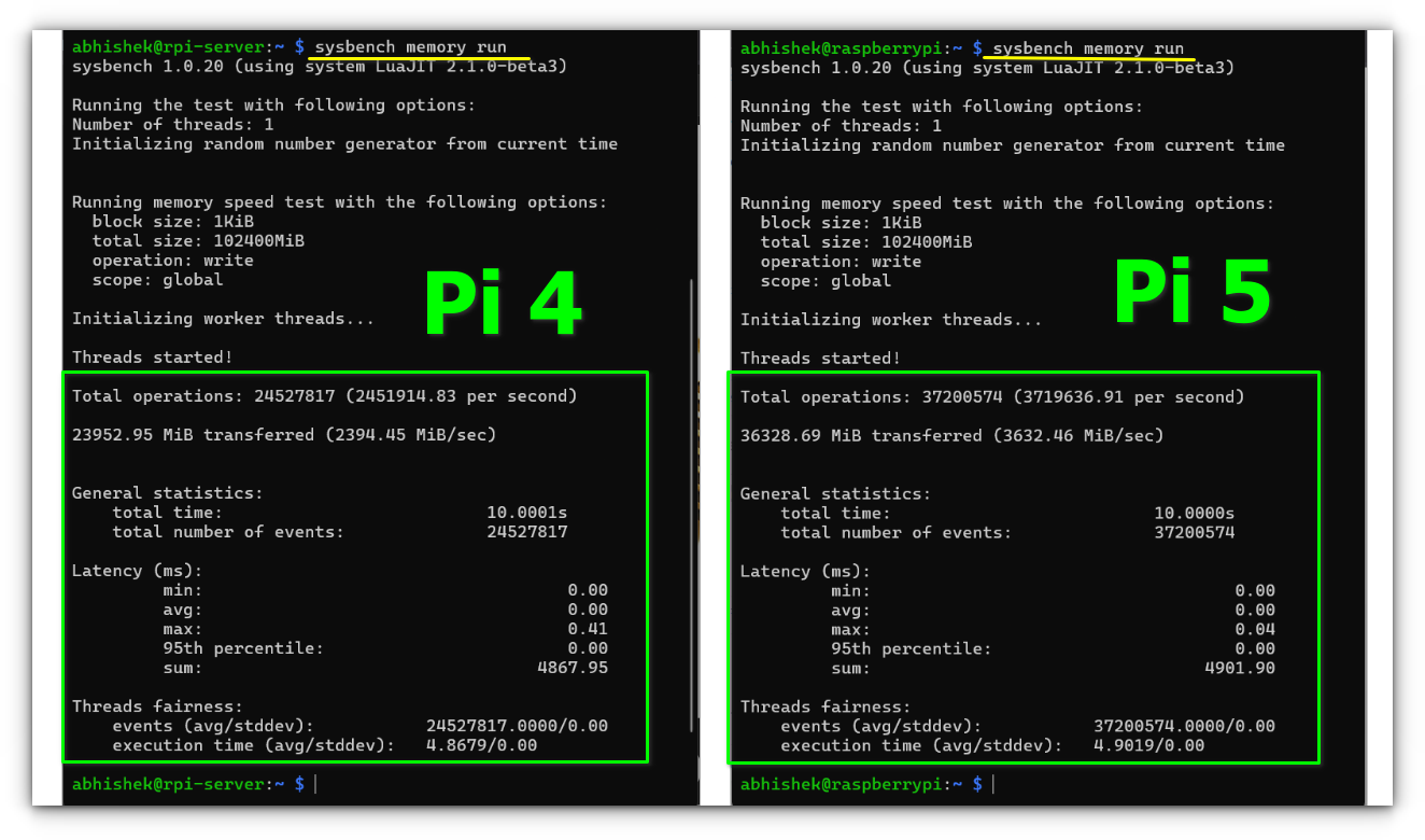 Sysbench Memory speed test (RAM) between Pi 4 & Pi 5