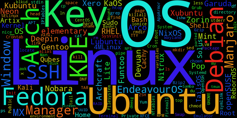 Create Fun Word Cloud Images Easily in Linux Terminal