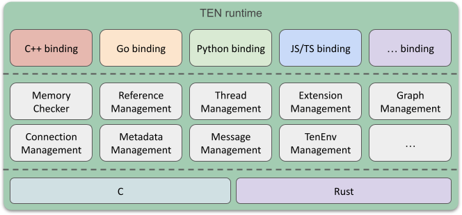 TEN AI: Open Source Framework for Quickly Creating Real-Time Multimodal AI Agents