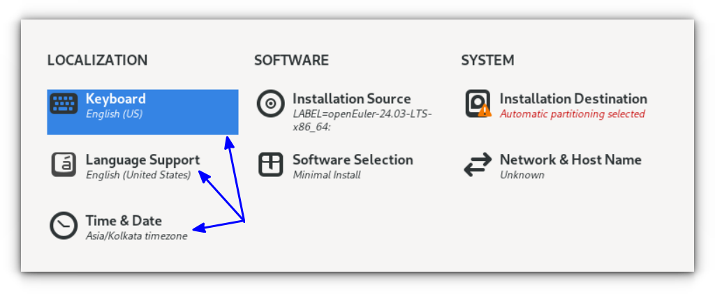 Keyboard layout, timezone and language settings.