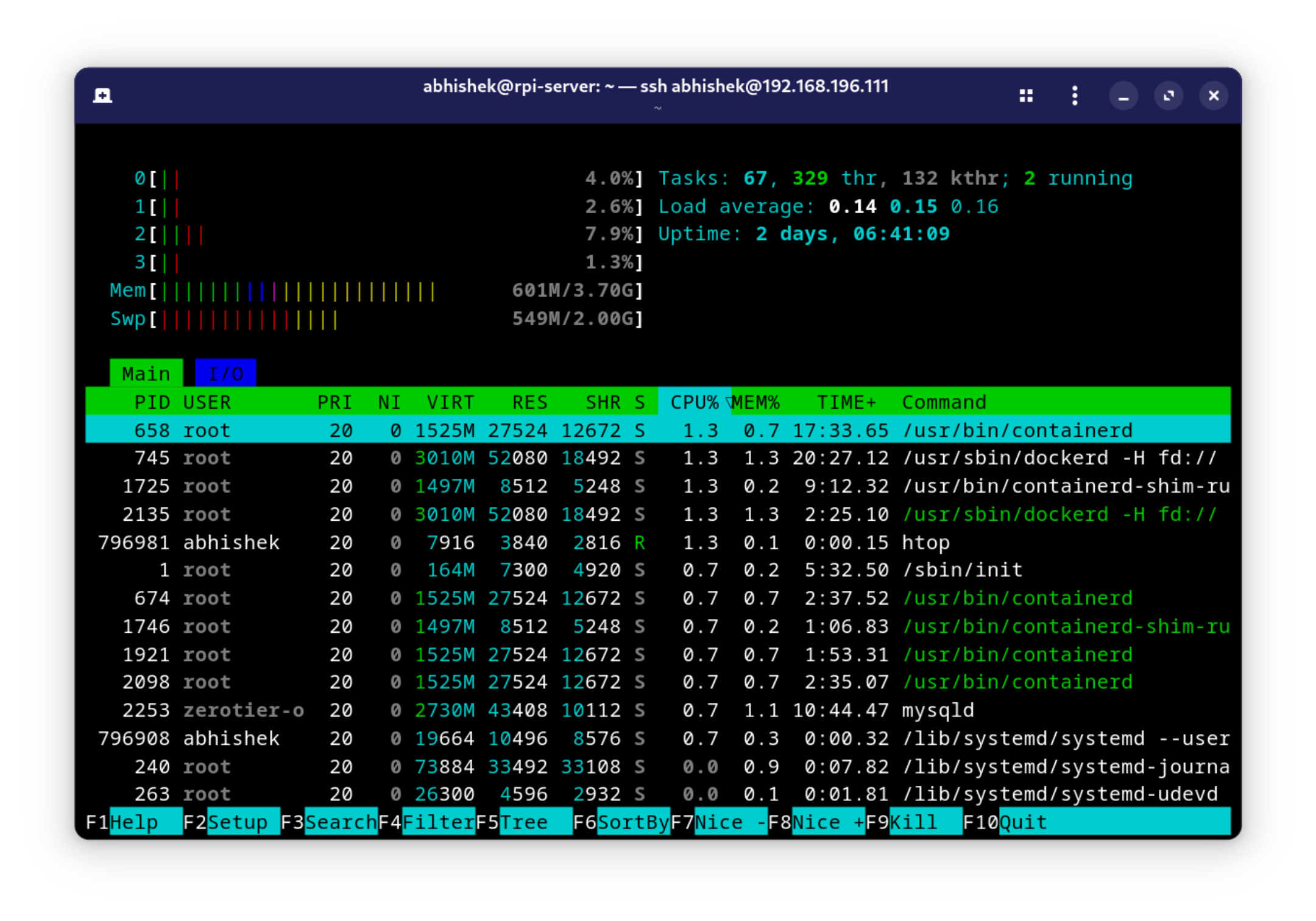 htop screenshot of my pi 4