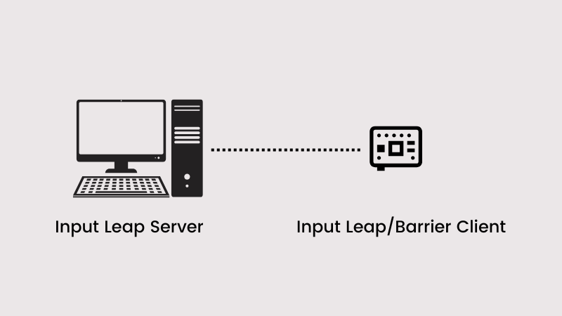 Sharing keyboard mouse with KVM software Input Leap and Barrier