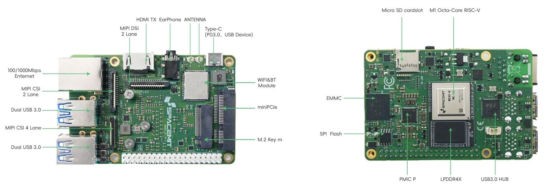 an overview of the muse pi pro board with the various parts labeled