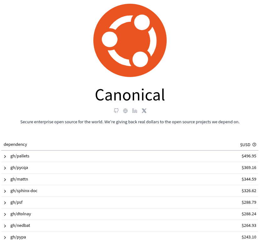 a list of open source projects that canonical has donated to via thanks.dev