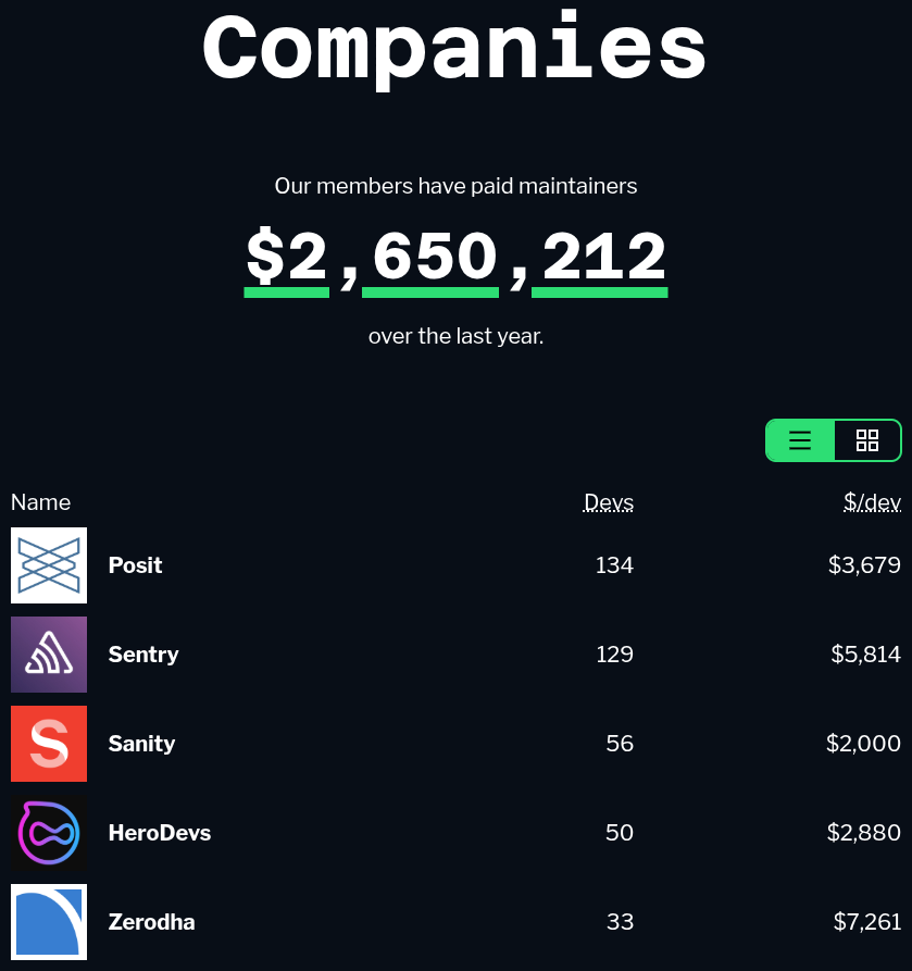 a screenshot of the open source pledge member companies page that shows many organizations like posit, sentry, sanity, herodevs, and zerodha