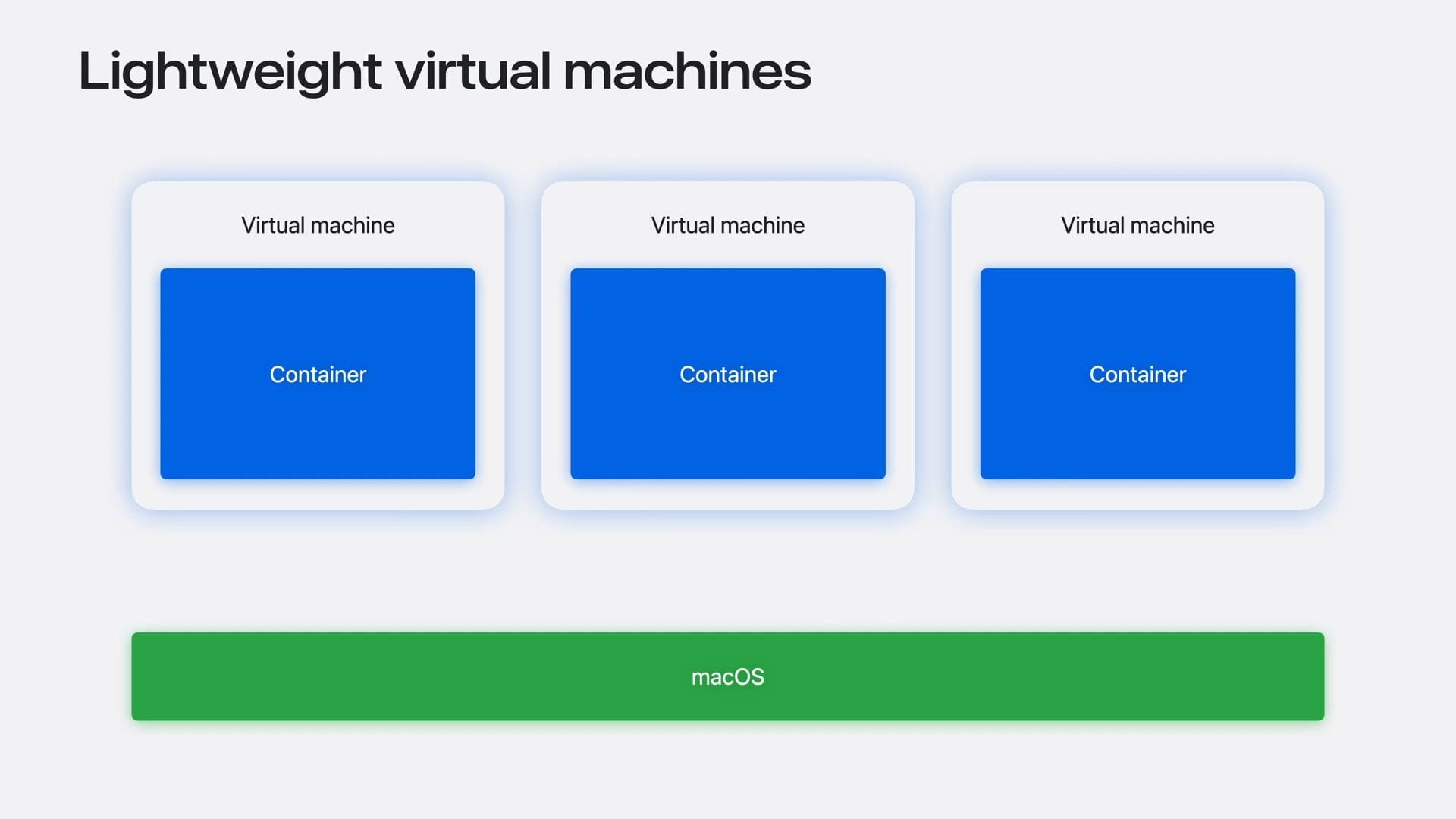 the architecture of apple containerization