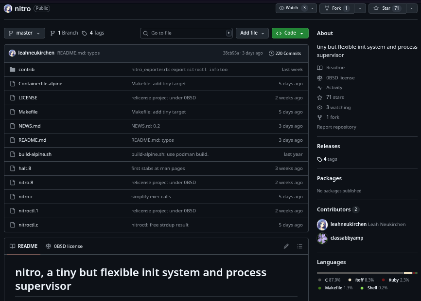 the github repo for nitro is shown in this picture with many files and a folder being visible in the middle, towards the right, we can see some important details like the about, releases, contributors, and lanugages information