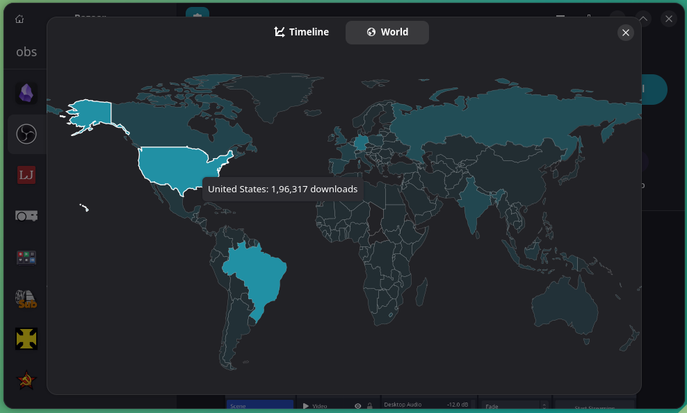 App download per location chart in Bazaar application.