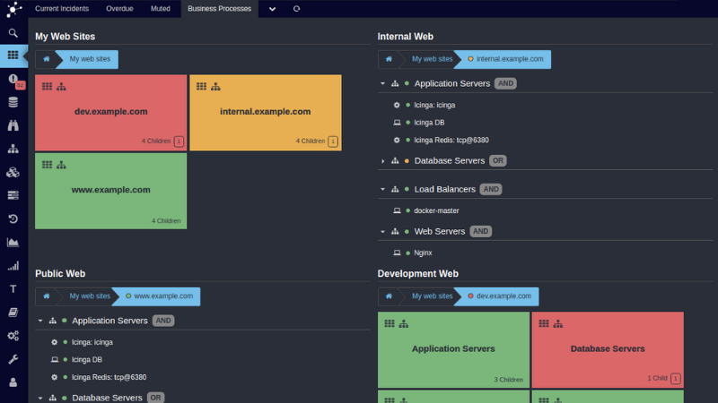 Icinga dashboard