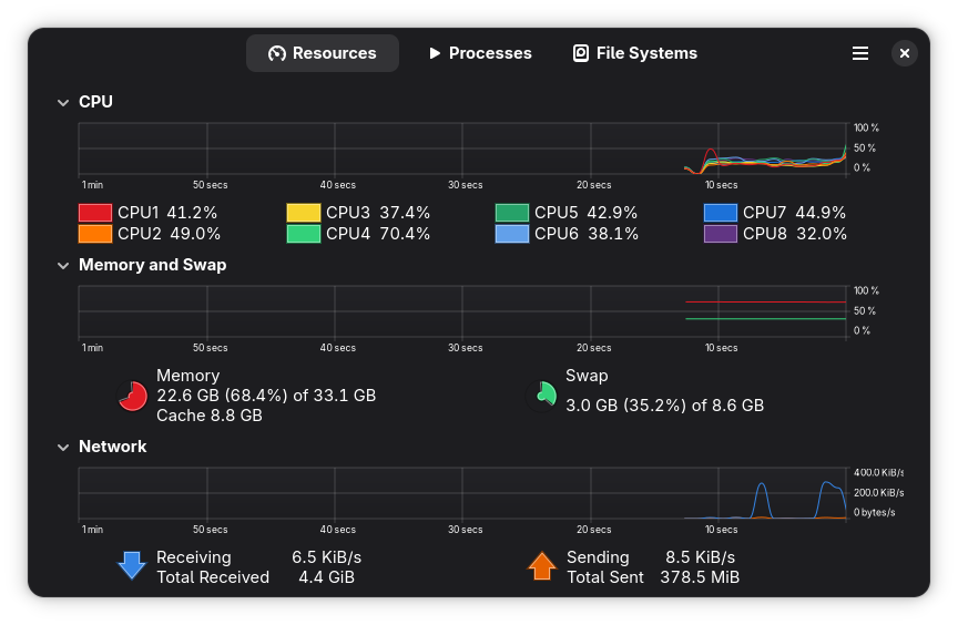 Current GNOME System monitor