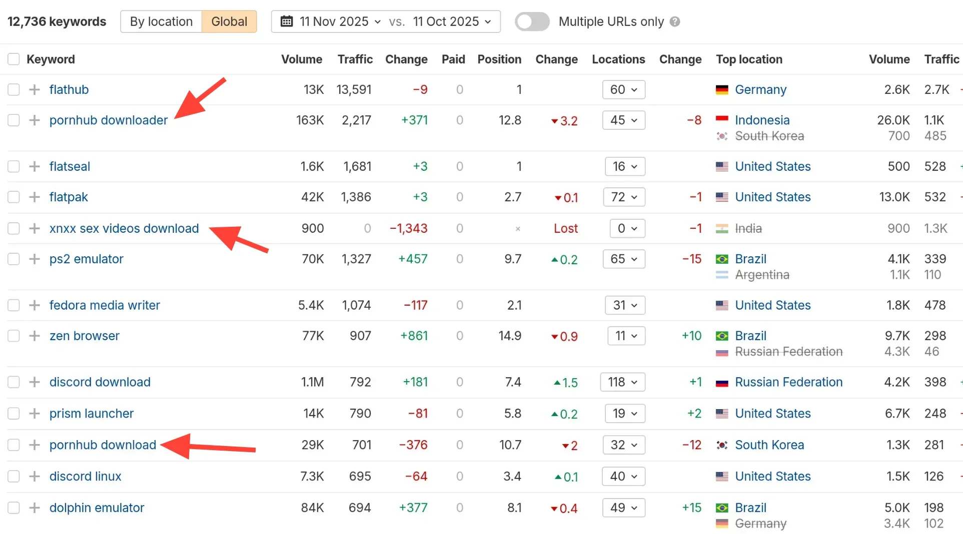 Flathub top ranking keywords have NSFW words