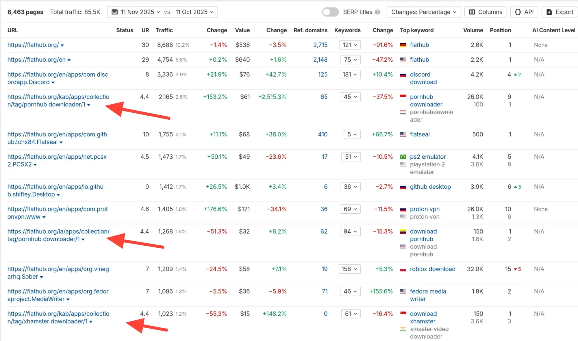 Top ranked pages of Flathub are problematic