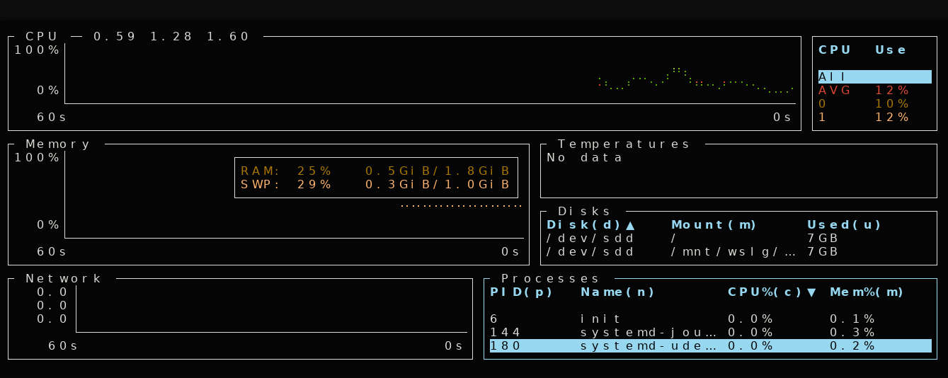 bottom: Alternative to top