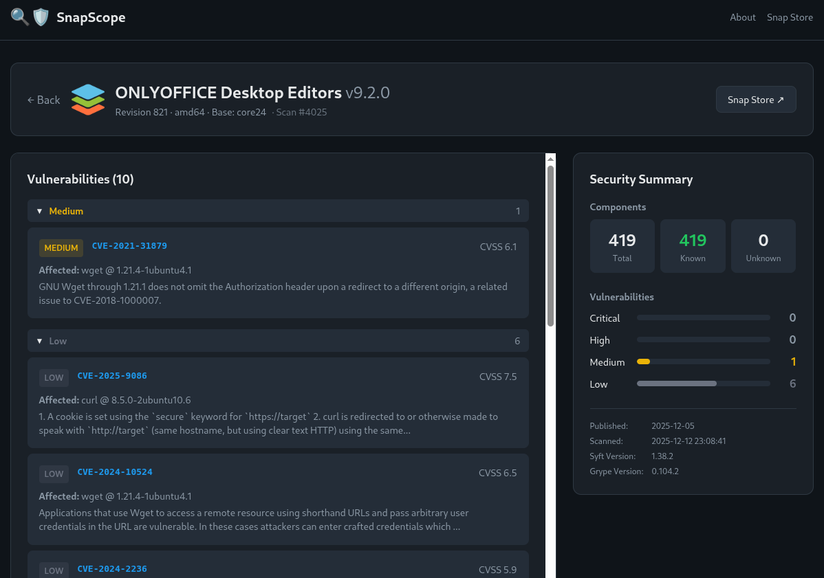 this screenshot shows a snapscope scan for the onlyoffice desktop editors snap package